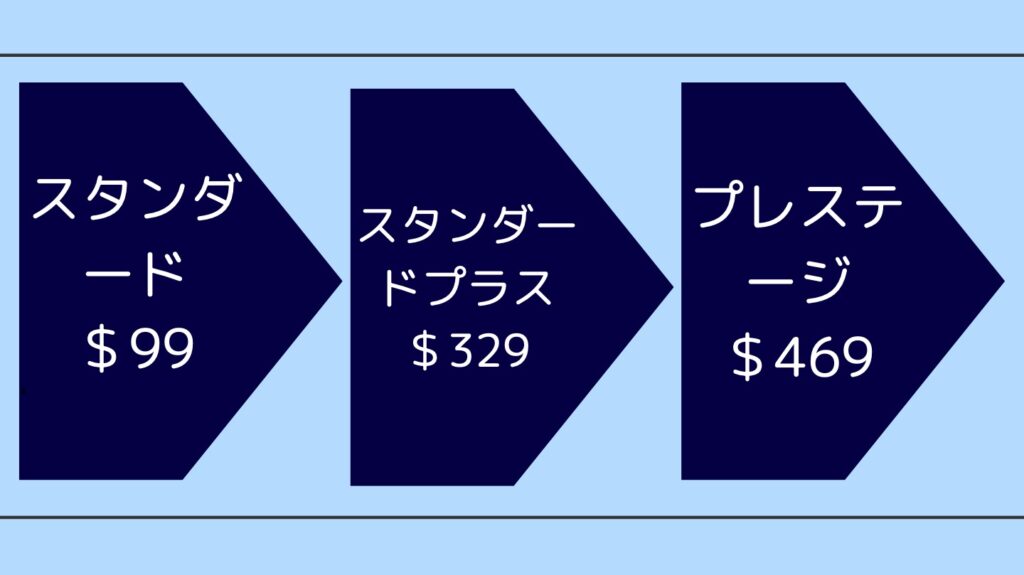 楽天プレミアムカード　プライオリティパス